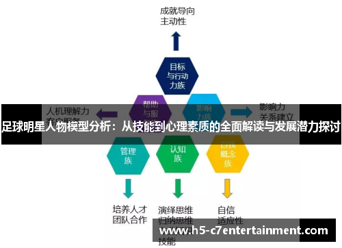 足球明星人物模型分析：从技能到心理素质的全面解读与发展潜力探讨